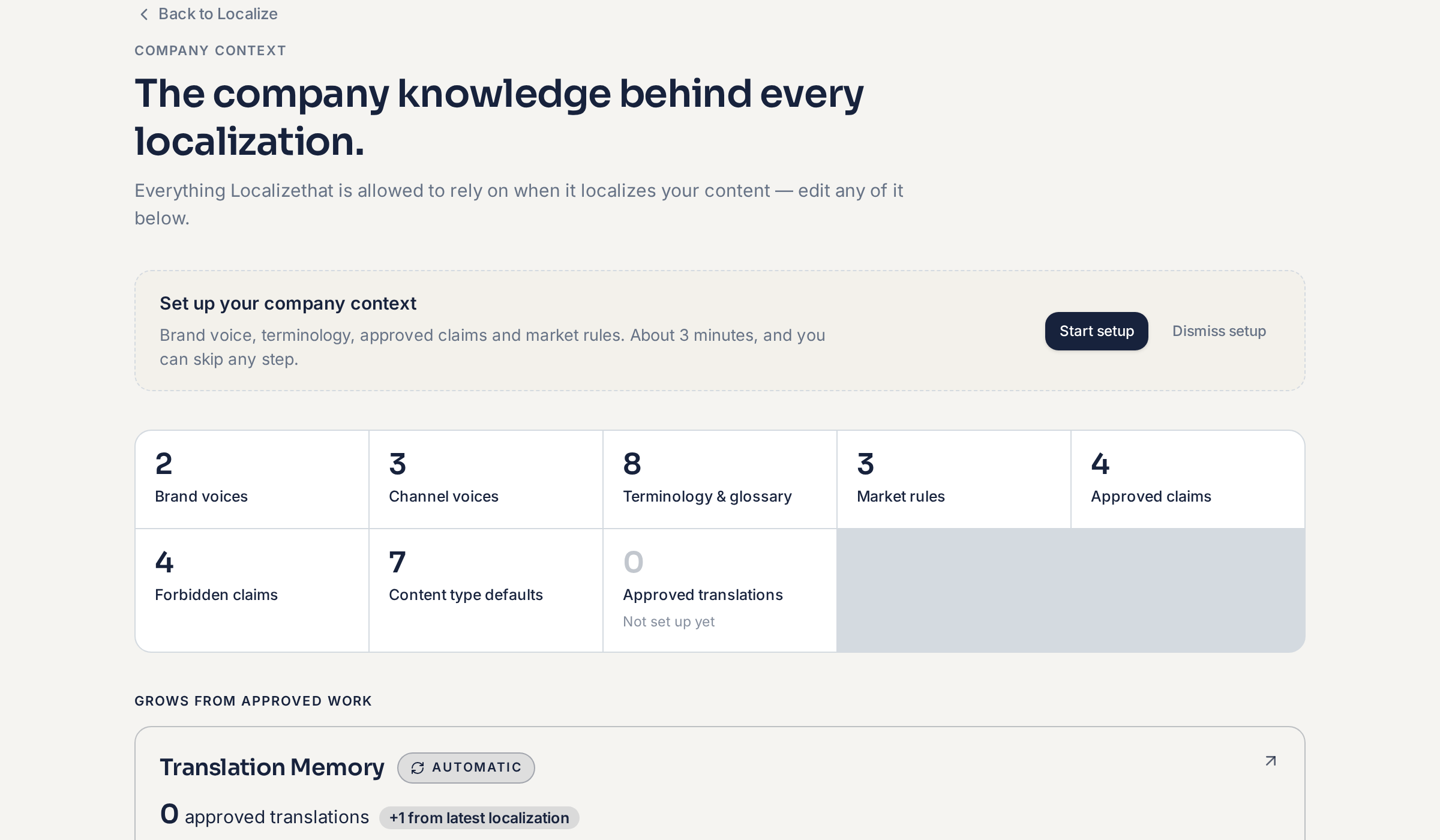 The Company Context overview showing the setup card and counts for brand voices, channel voices, terminology, market rules and approved claims.