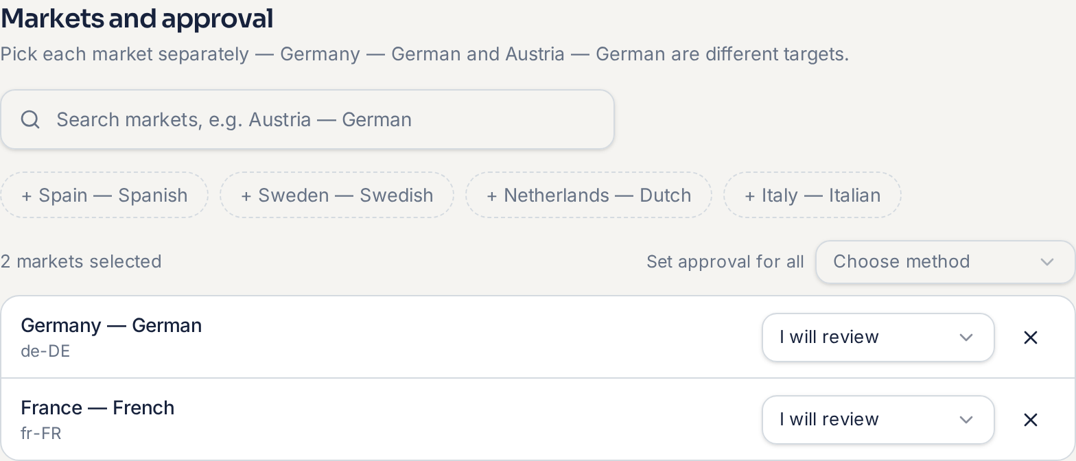 Markets and approval in New project: a market search field, suggested markets, and Germany — German and France — French added with an approval method for each.